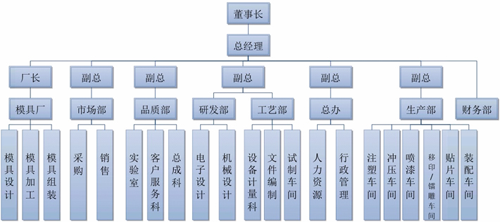 bob架构(图1)